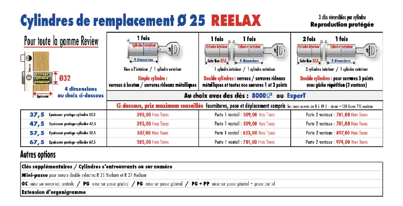 Cylindres de remplacement Ø 25 ReeLax pour la gamme Review, simples et doubles cylindres